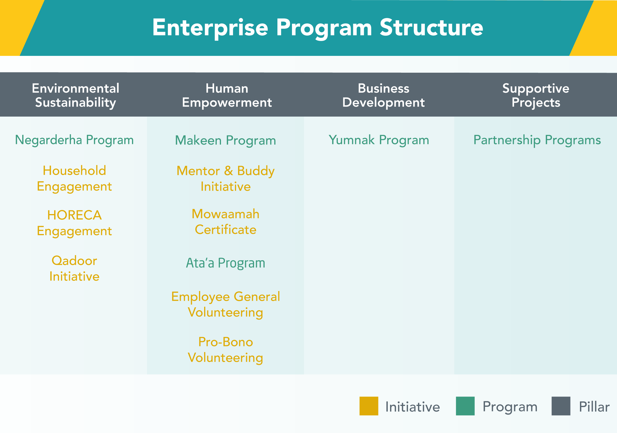 Program Structure