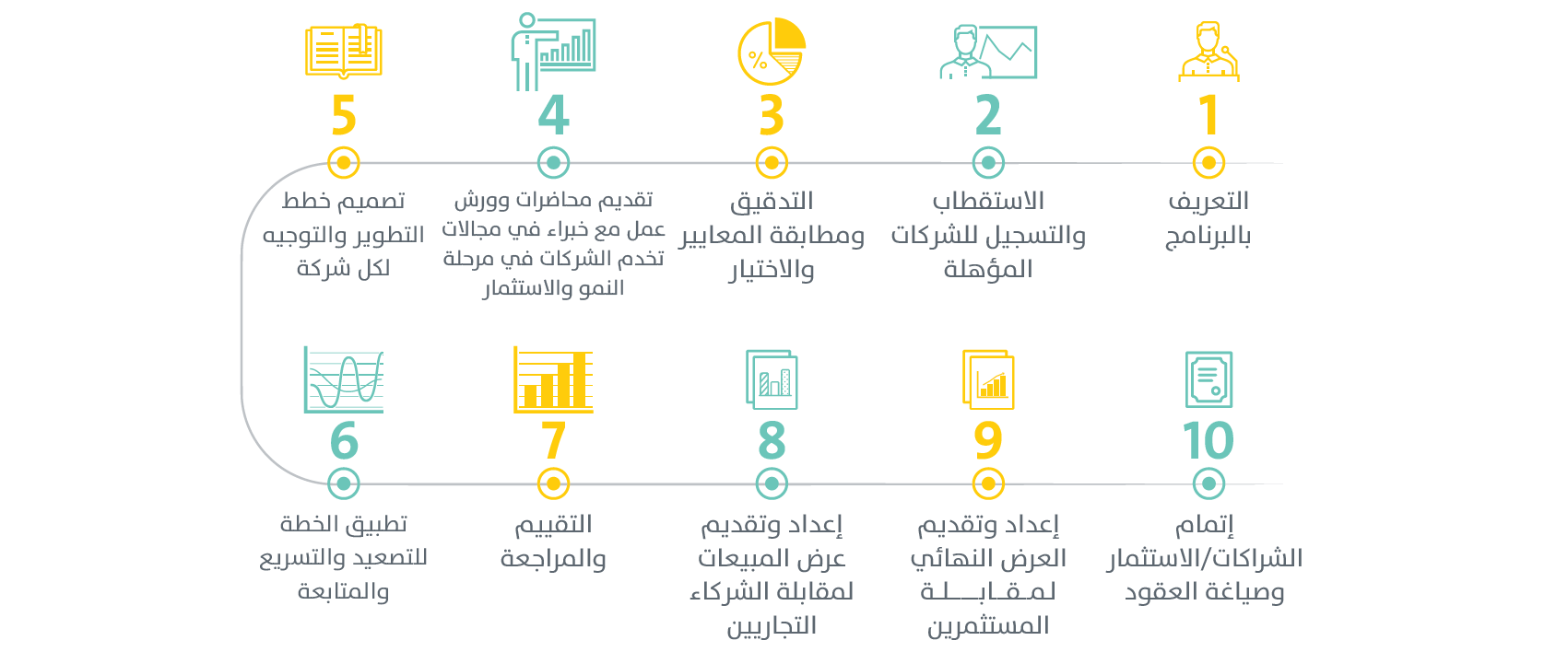 Yumnak Milestones Ar - 2nd Cohort