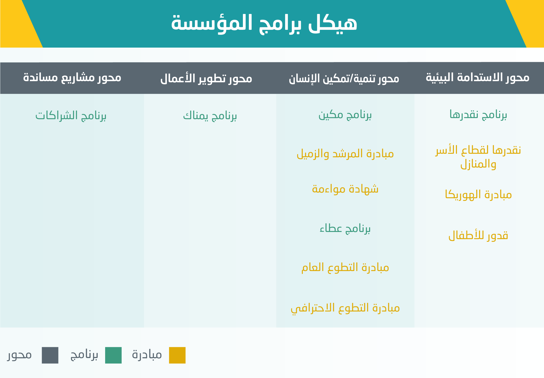 Program Structure